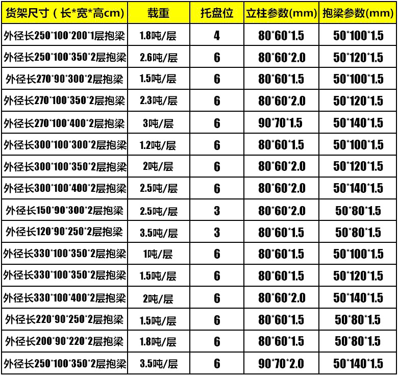 海發(fā)重型貨架、倉庫貨架、托盤(pán)貨架品質(zhì)保障