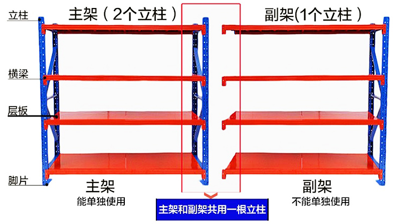 海發(fā)中型貨架、倉庫貨架